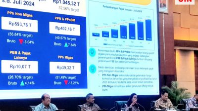 Realisasi Belanja Negara Hingga Juli 2024 Capai Rp1.638,8 Triliun Atau Naik 12,2 Persen