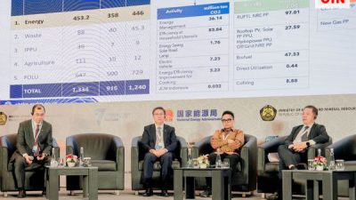 Untuk Tingkatkan Kapasitas Listrik EBT Jadi 8,2 Gigawatt Indonesia Memerlukan Investasi USD14,2 Miliar