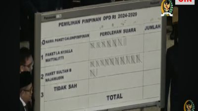 Seluruh Anggota Menolak Musyawarah, Pemilihan Pimpinan DPD RI Dilakukan Secara Voting