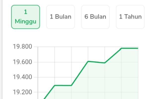 Harga Emas UBS dan Galeri 24 di Pegadaian Naik, Ini Daftarnya